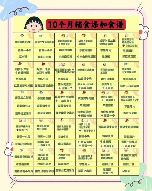 白银代生咨询机构:宝宝10个月辅食