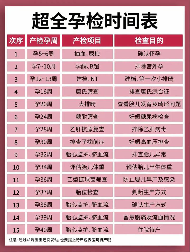 白银代生中心:孕妇生化检查是什么